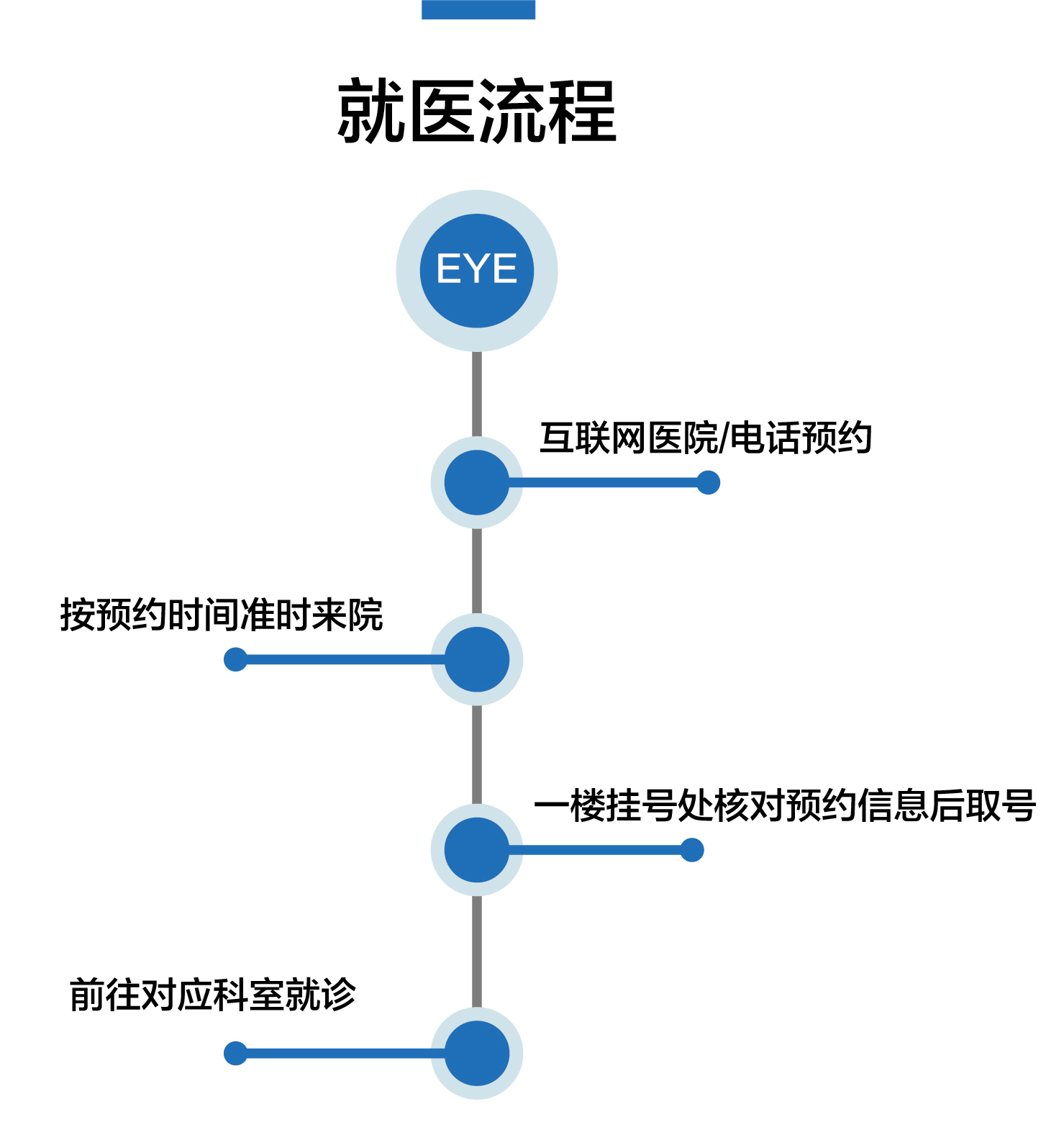 就診指南.jpg