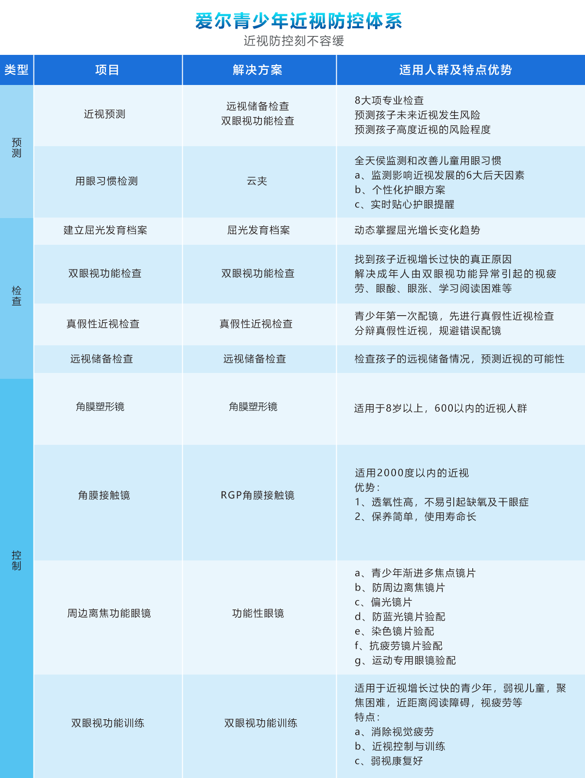 愛(ài)爾青少年近視防控.png